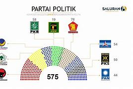 Anggota Dpr Ri Terpilih 2024 Termuda